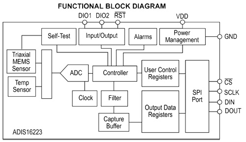 ADIS16223 Digital Tri-Axial Vibration Sensor